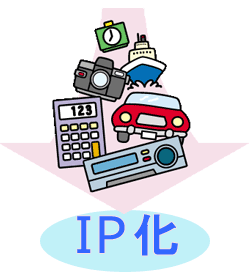 インターネットのIP化